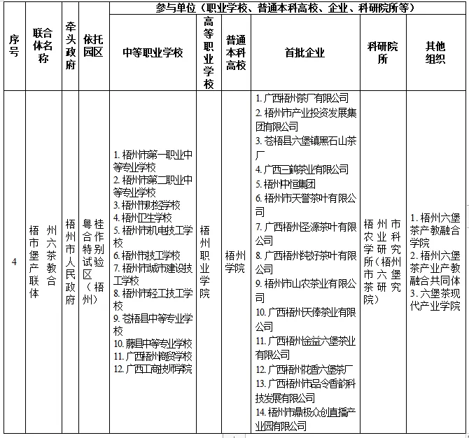 CD60
